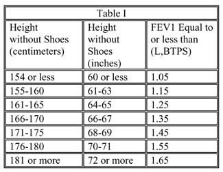 Lung disease Table I Lung disease Table I
